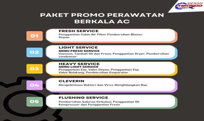 Paket pembersihan saluran AC Mobil